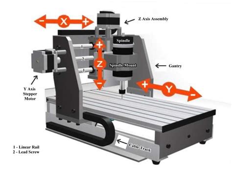 how to design a part for cnc|cnc parts diagram.